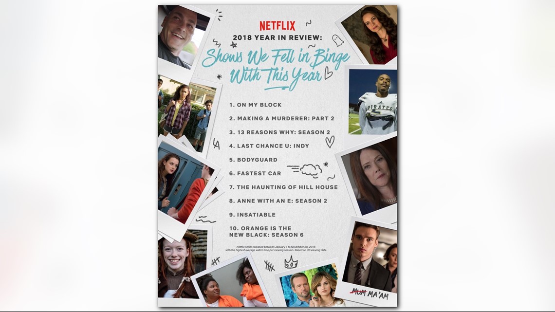 Netflix to watch on sale 2018