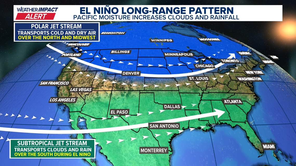 El Niño chances returning for 2026. Here's what it means for United States