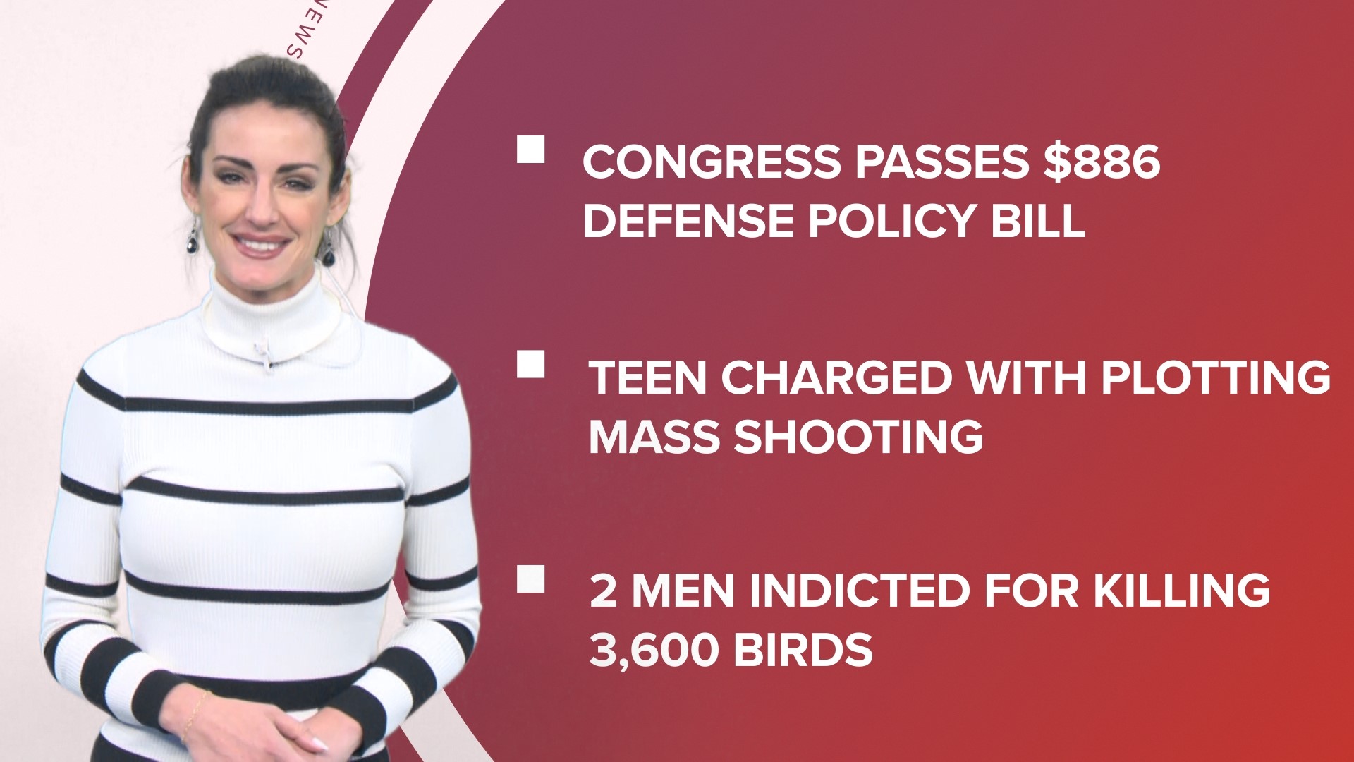 A look at what is happening in the news from Congress passing a defense spending bill to tackling climate issues and Trevor Noah set to host the Grammy Awards.