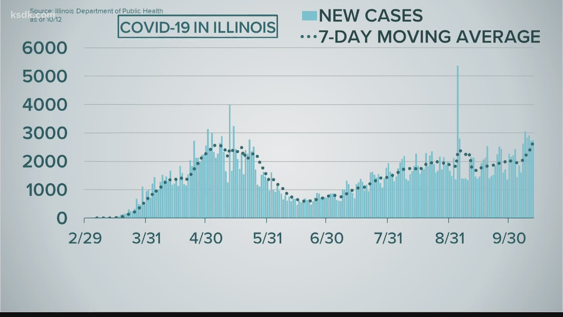 missouri covid dashboard missouri covid dashboard