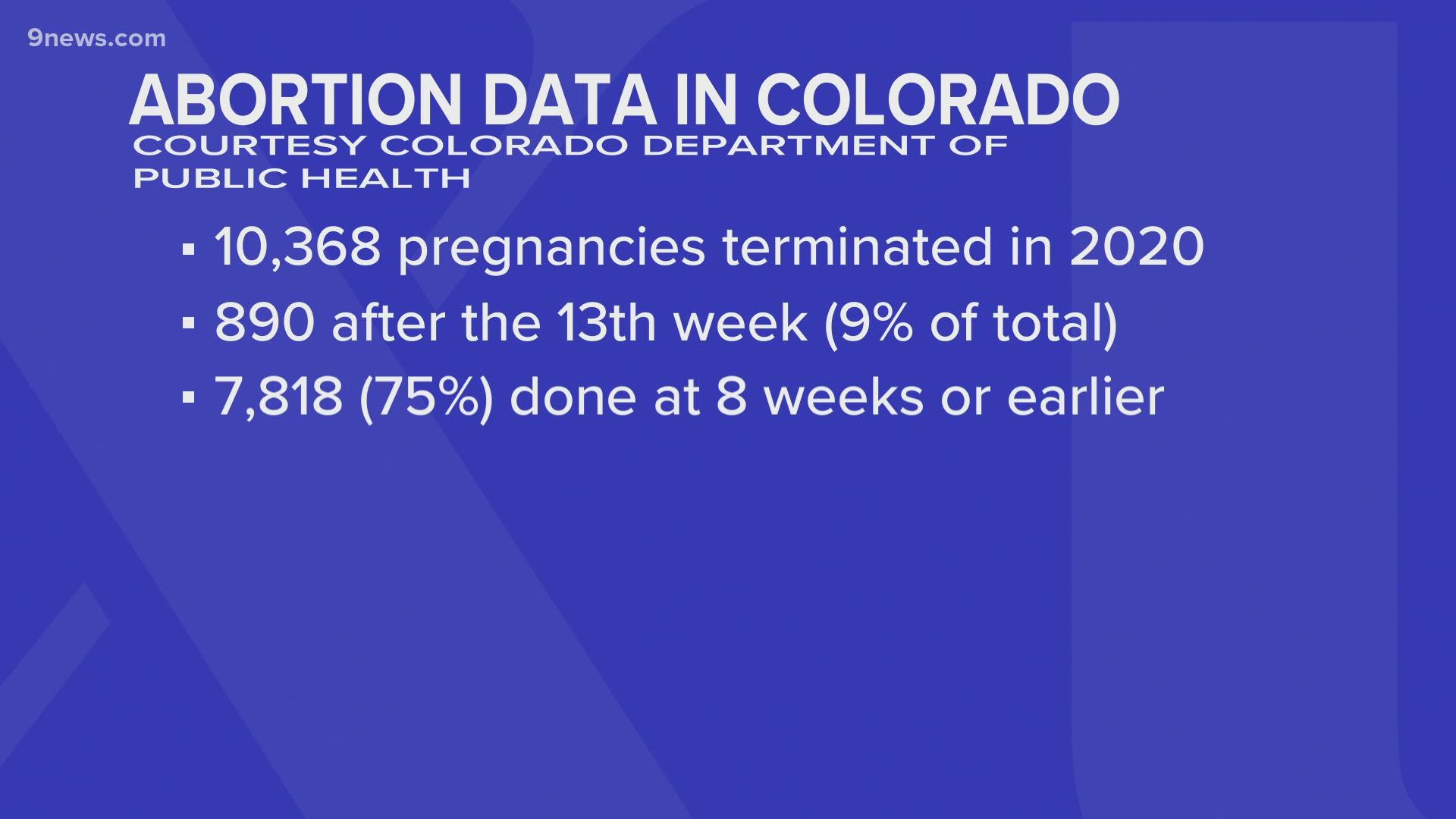 Right to abortion guaranteed in Colorado with Polis signature | wkyc.com