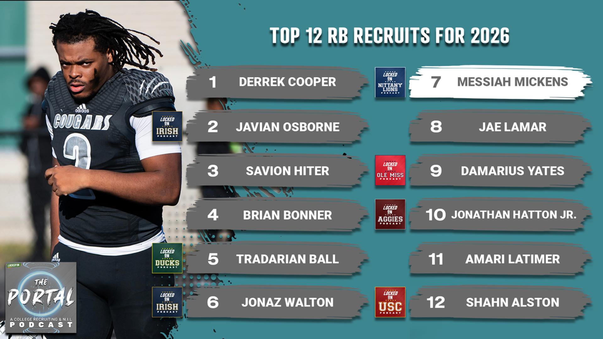 The class of 2026's top running back recruits, with commitments to Notre Dame, Southern California, Ole Miss, Texas A&M, Penn State, & Oregon.