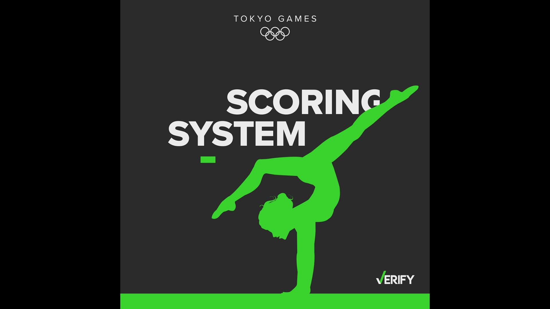 Under the current scoring system, gymnasts receive two scores: a difficulty score and an execution score. Those scores are then added together.