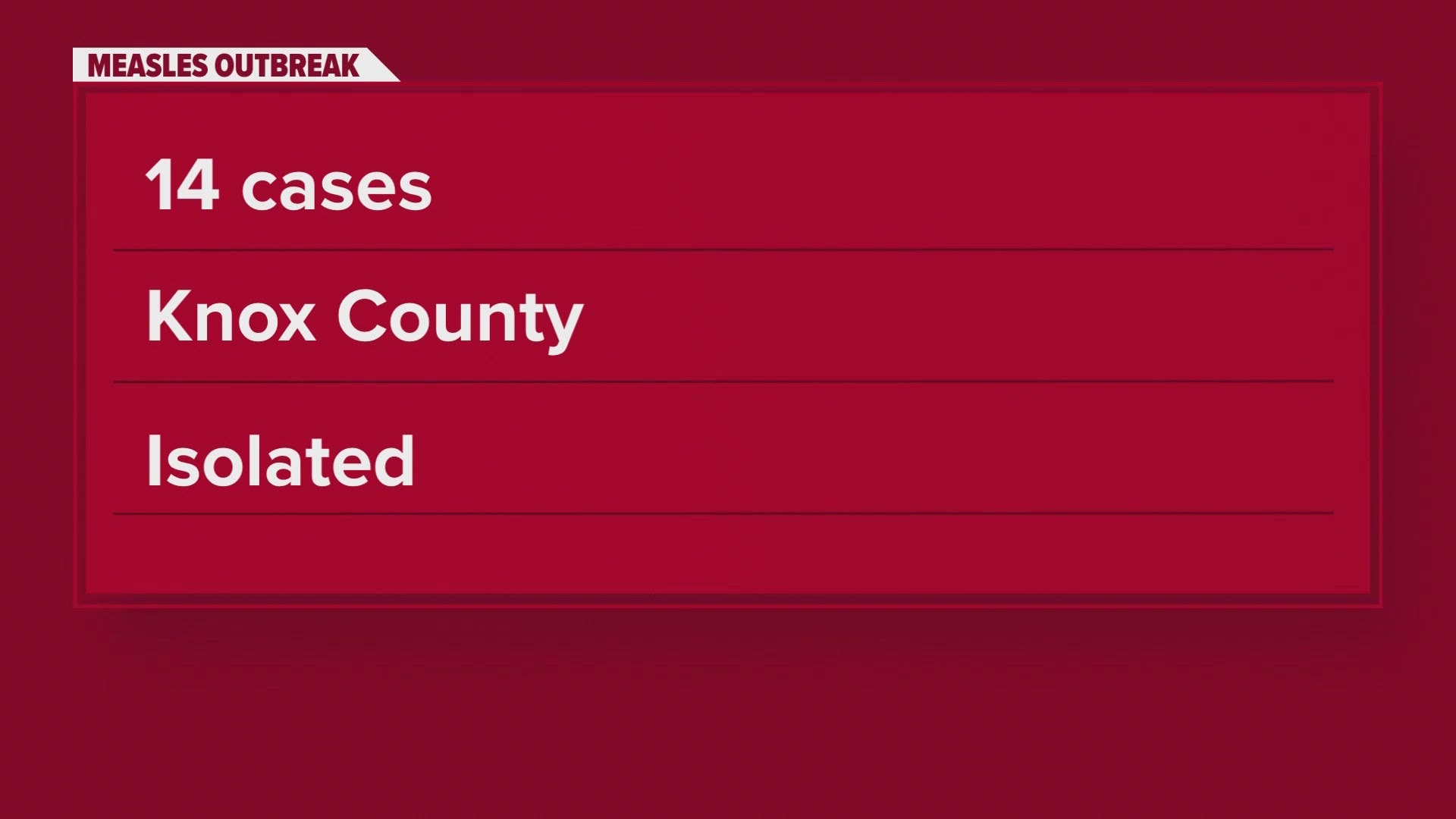 Knox Public Health confirmed all of these cases are linked to an initial case in Knox County from late March.