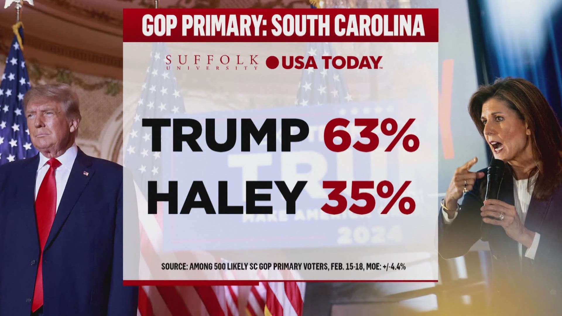 South Carolina's Republican primary What to watch as Nikki Haley tries