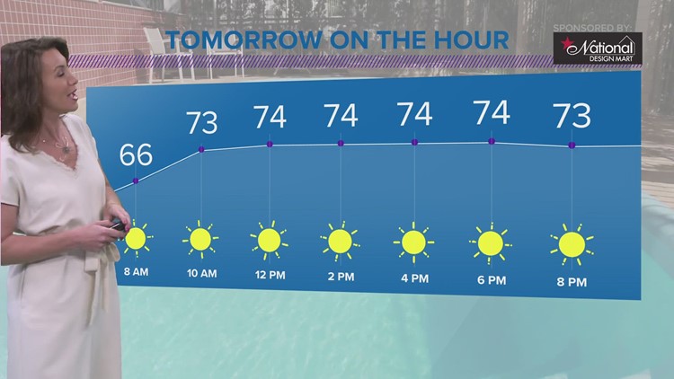 Cleveland weather: staying hot and sunny in Northeast Ohio