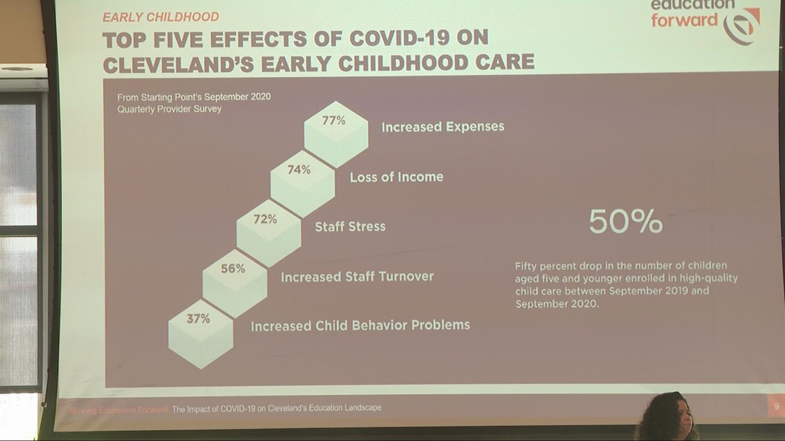 Education Forward reports impact of COVID on Cleveland education
