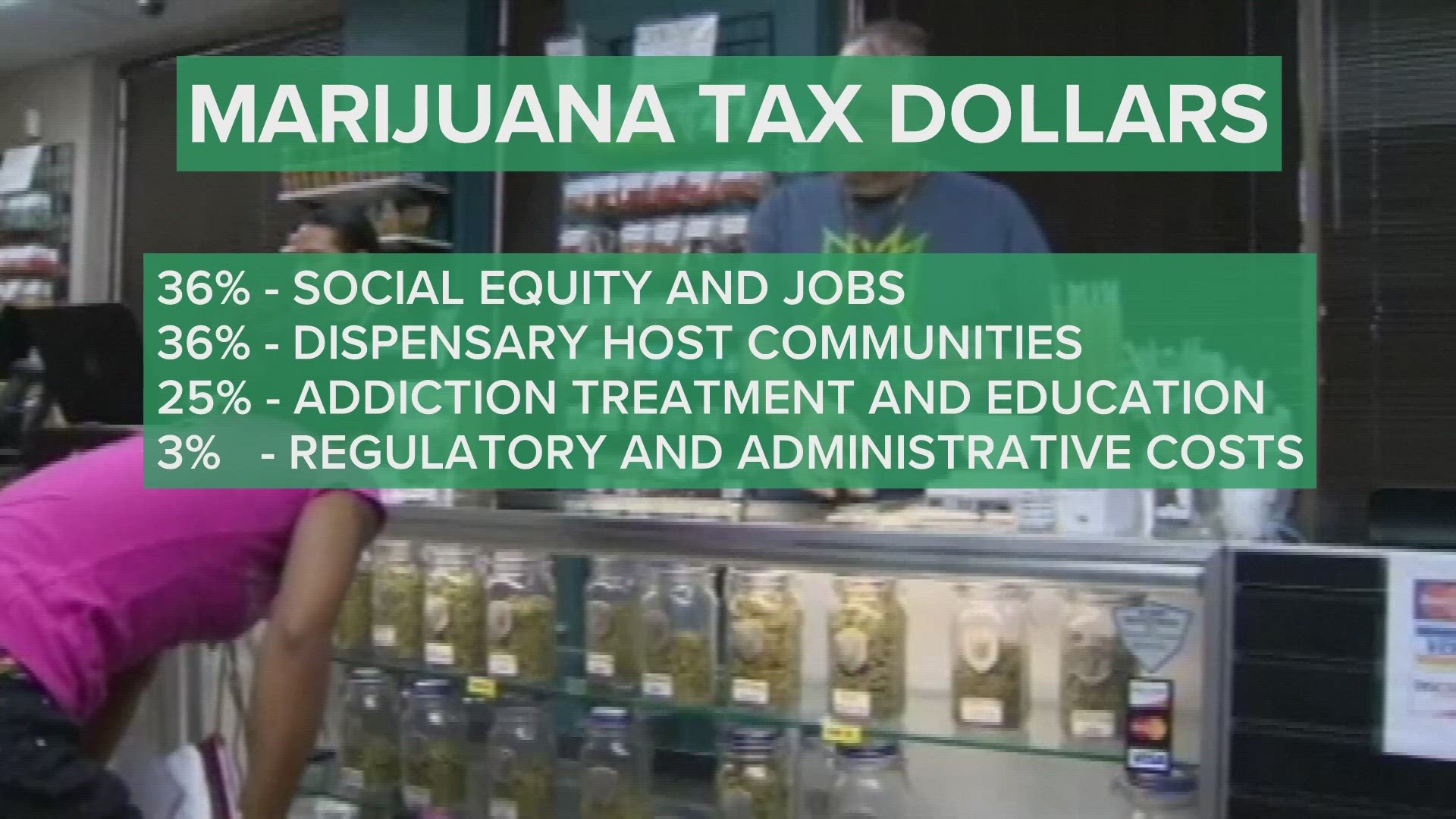 Ohio Issue 2 How would tax money from legalized marijuana be spent