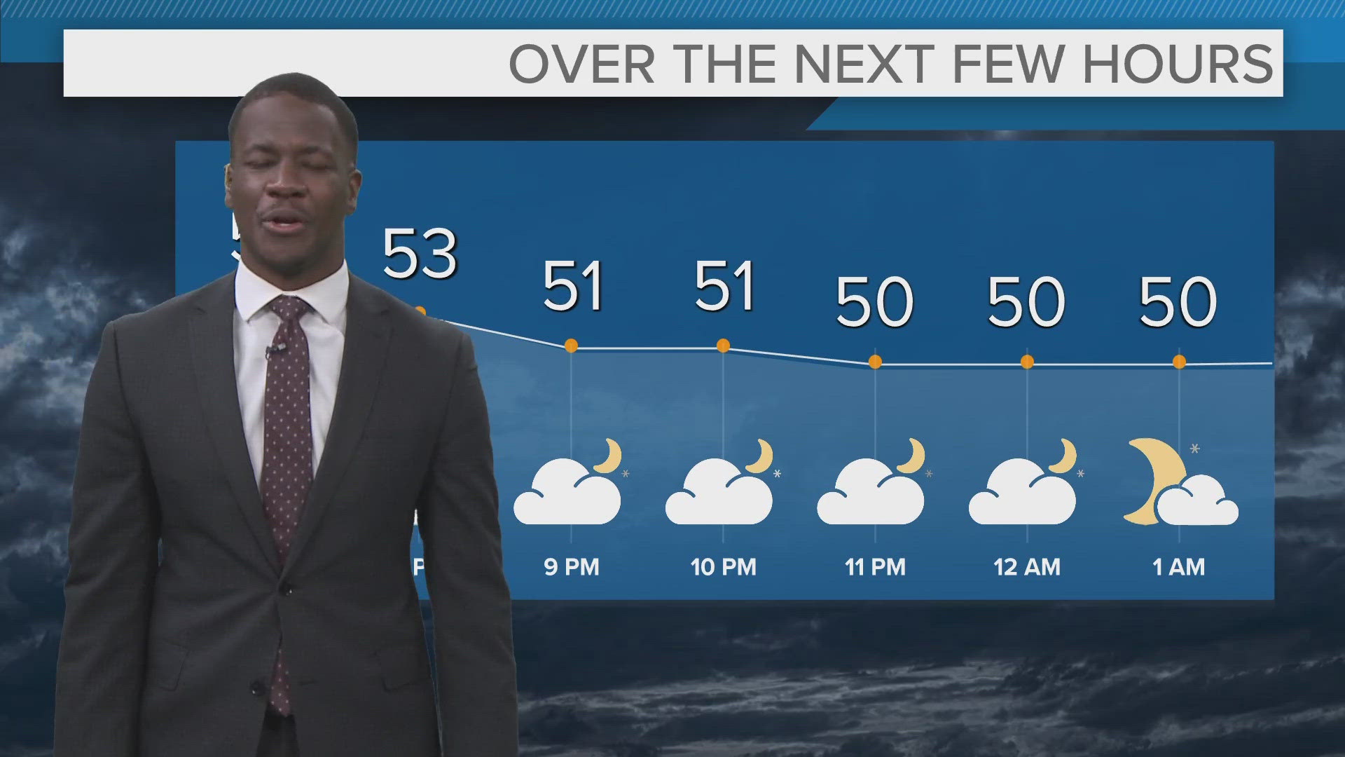 Showers move out tonight, sunny & comfortable Sunday