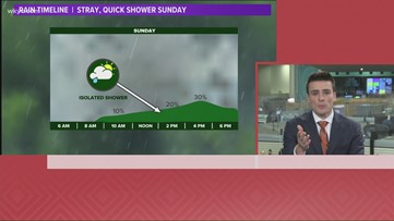 6 p.m. weather forecast for April 17