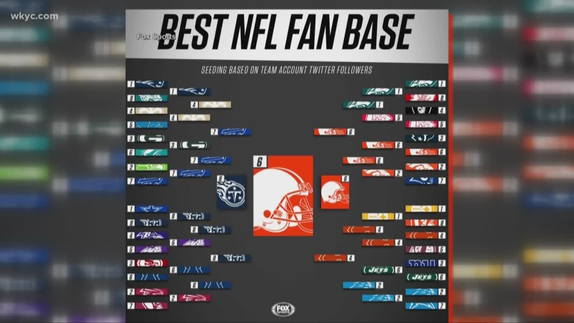 Cleveland Browns Voted Nfls Best Fan Base Wkyccom