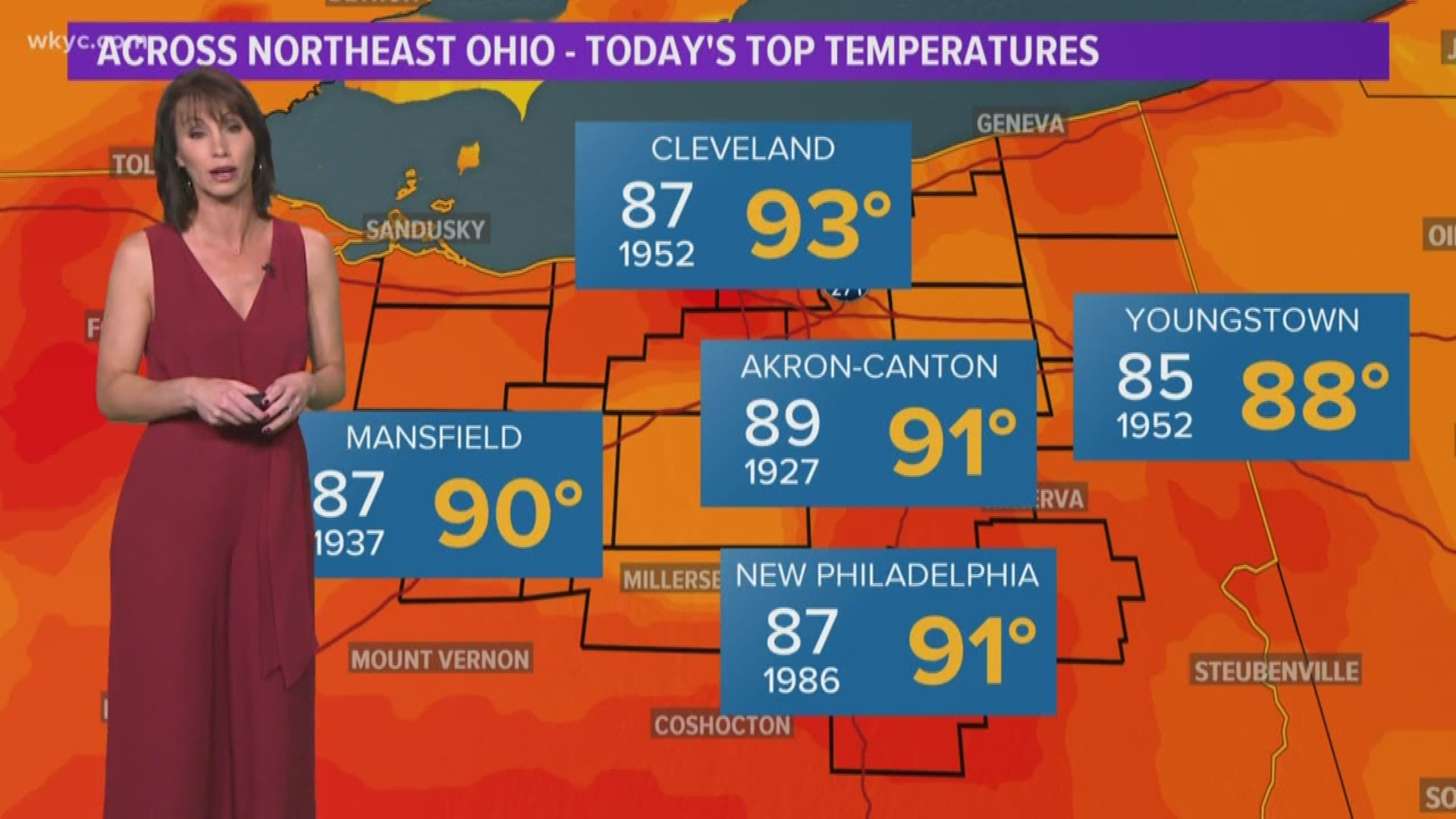Tuesday's high of 93 broke a record set in 1952. It also marked the 20th day in 2019 when high temperatures hit 90 degrees or better in Cleveland.