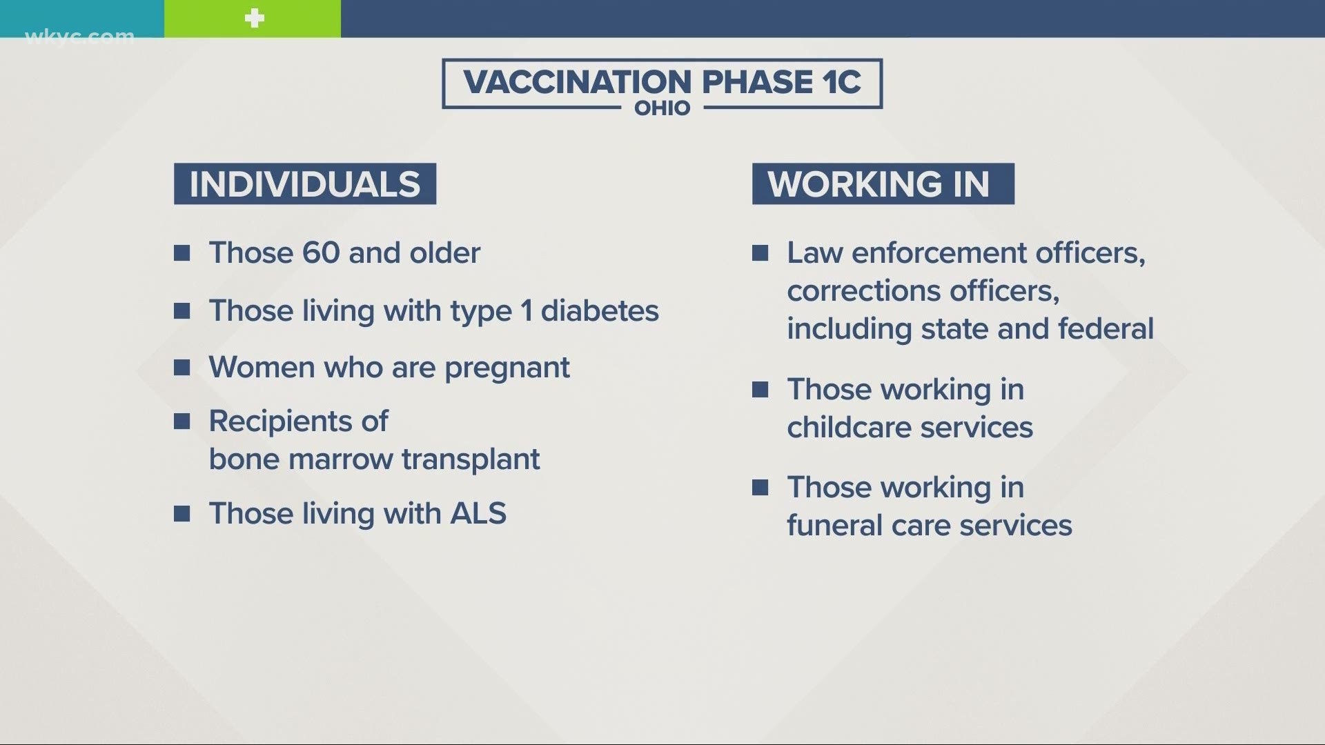 DeWine announced the next phase of the state's distribution of the COVID-19 vaccine. Laura Caso has a rundown of a busy briefing from the governor.