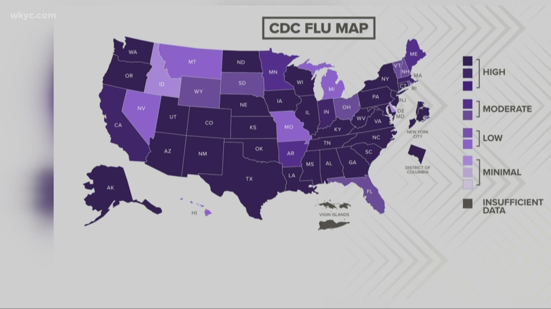 The flu is widespread in 46 states, including Ohio. 33 of them are reporting high activity. The report says hospitalizations and deaths are not high at this point.