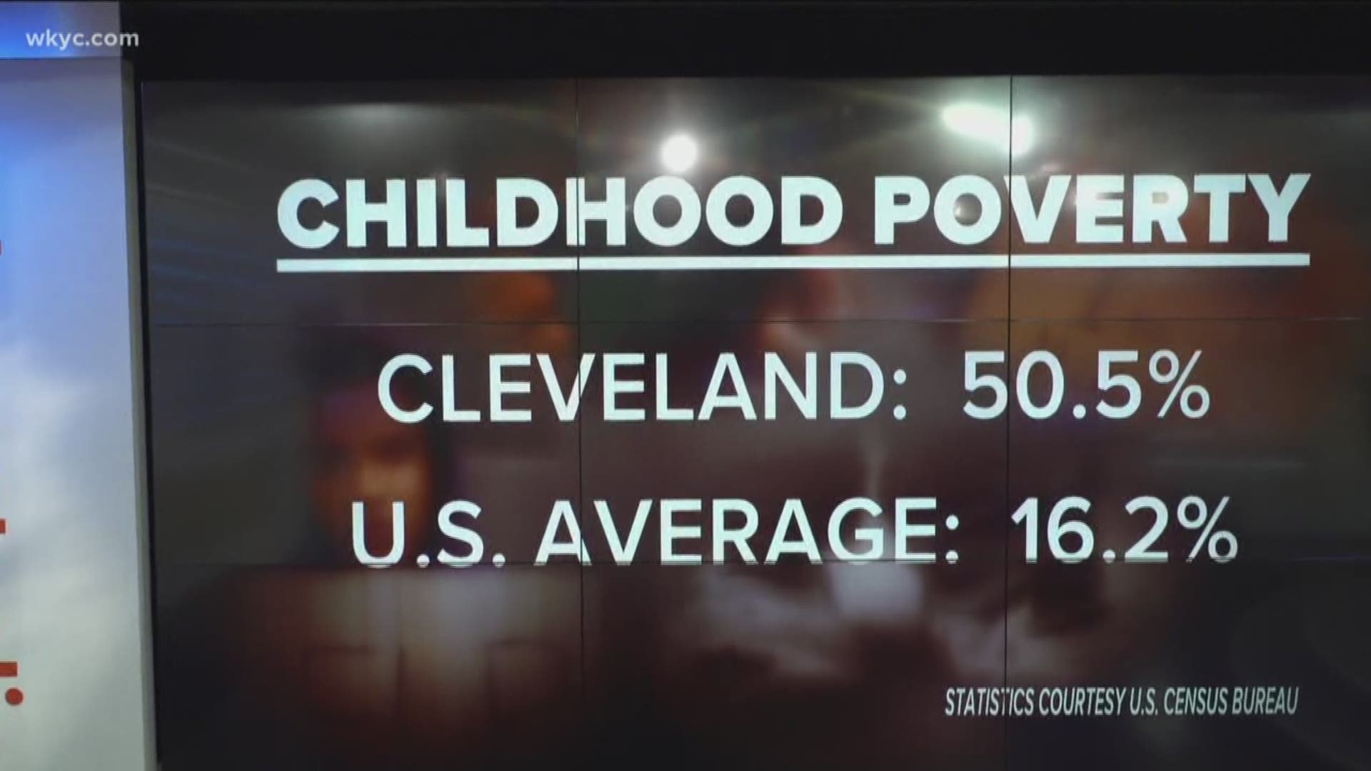 The most recent census information places the city's childhood poverty rate at more than 50%. That's way above the national average of 16%.
