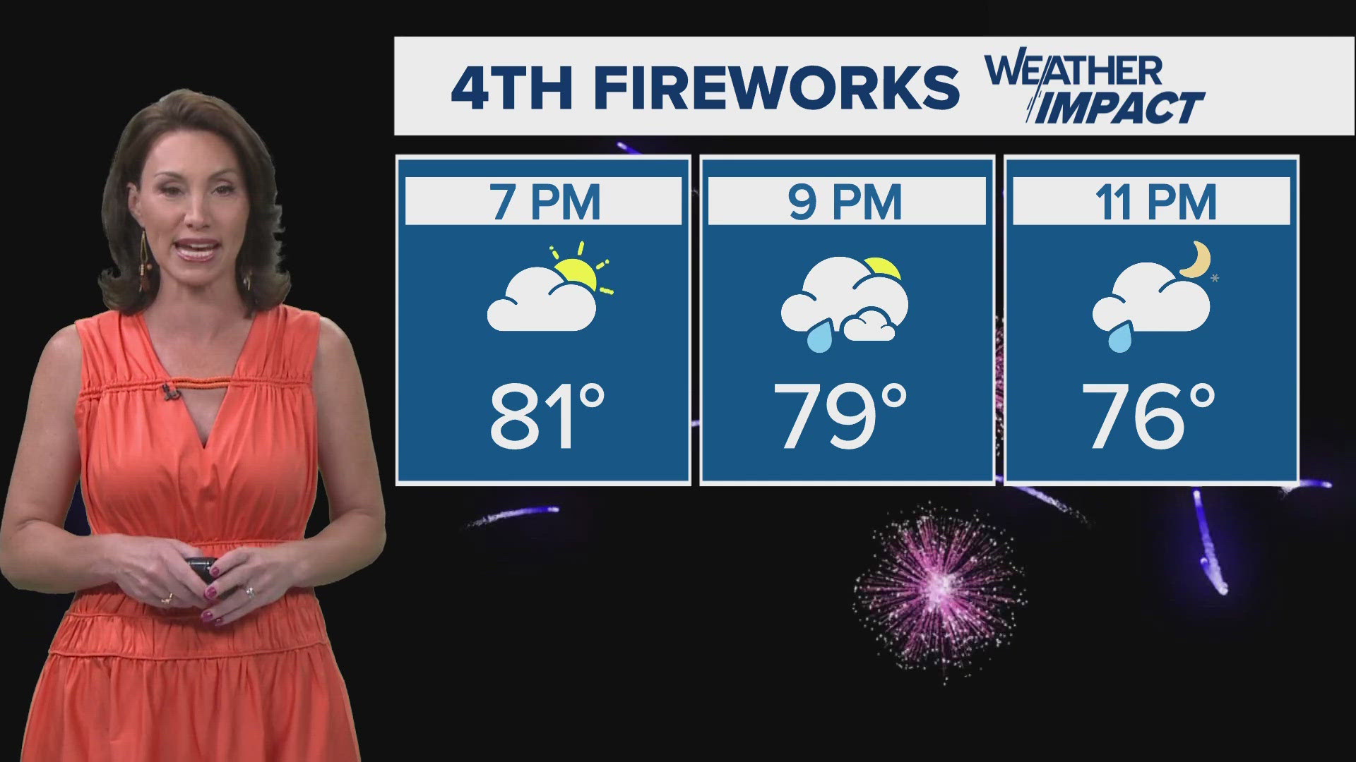 All eyes on your Fourth of July forecast.
