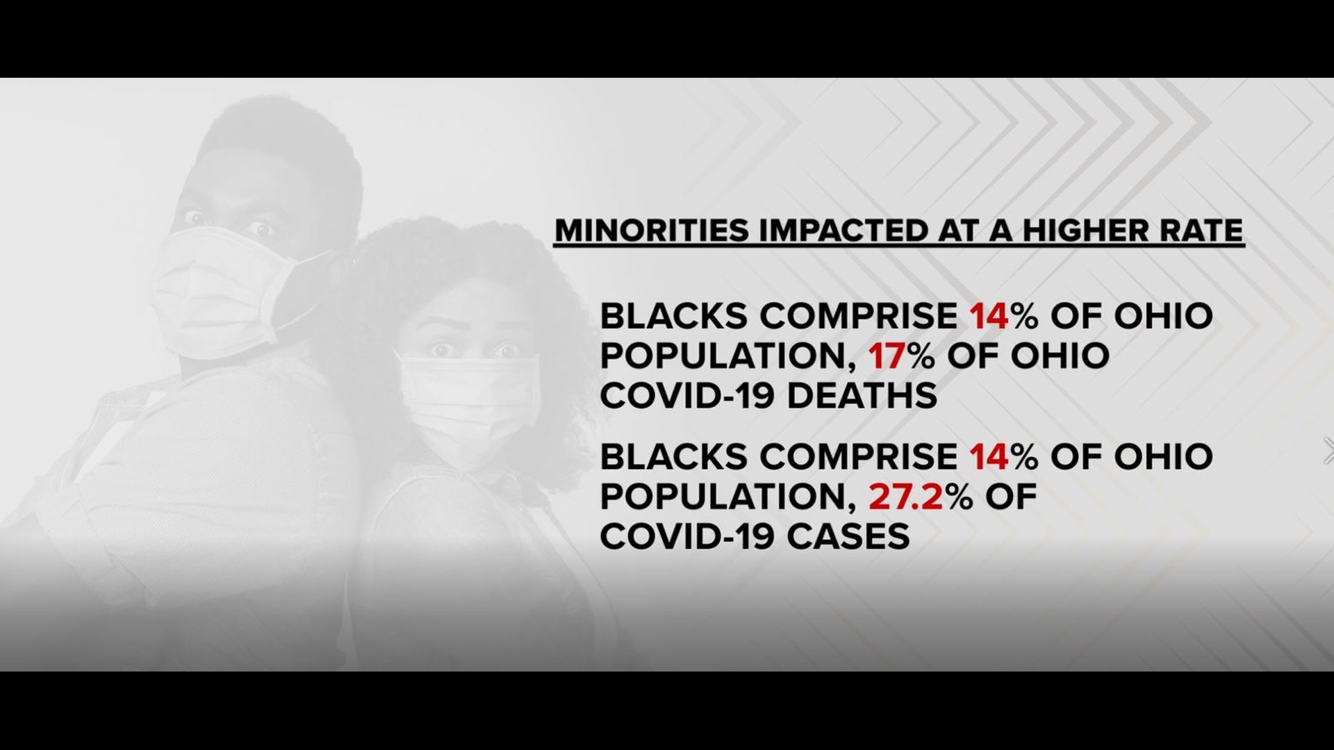 3News Investigates: The Numbers Behind COVID-19 | Wkyc.com