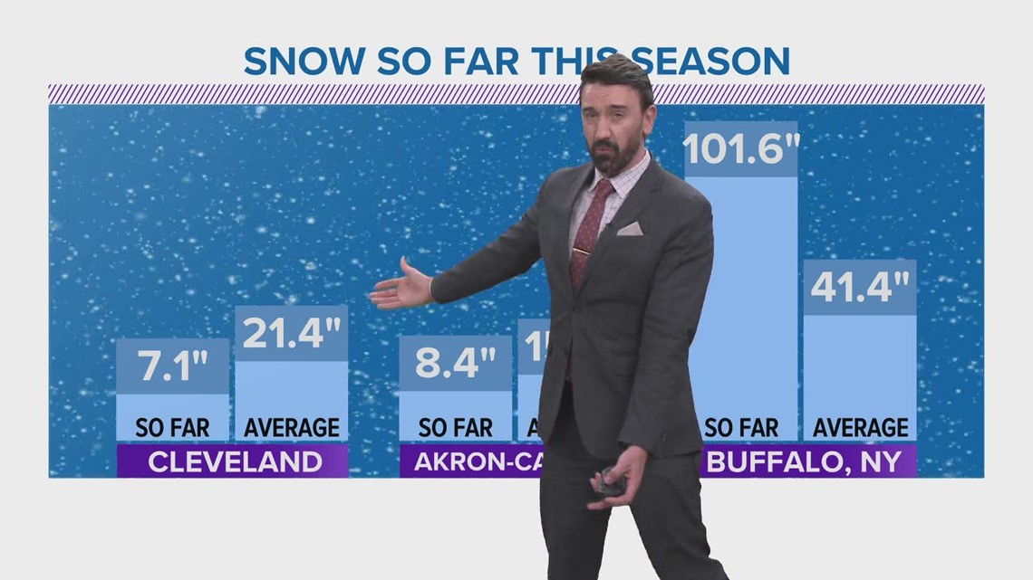 Cleveland Weather Forecast: Wintry Weather Returns Later This Week ...