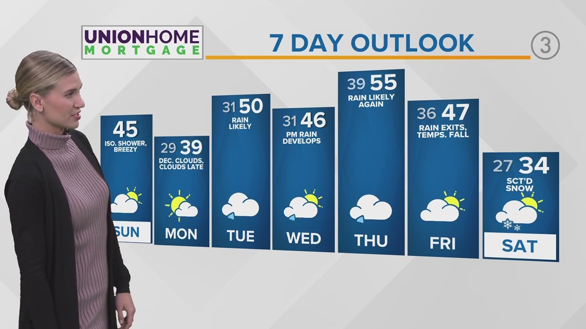 Cleveland Weather Forecast: Warm Weather To Wrap Up The Weekend | Wkyc.com