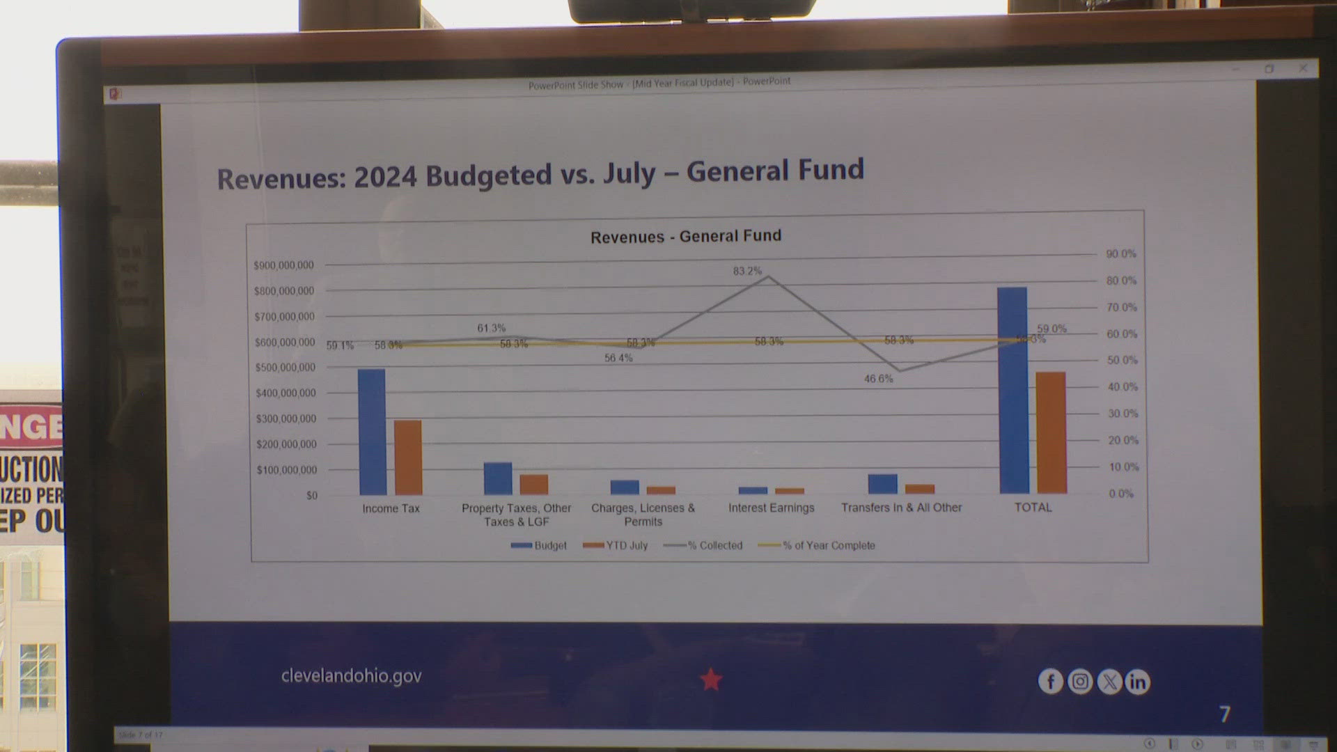 The $404,000 penalty put millions of unused bond dollars in the spotlight, adding to councilmembers' concerns about how the city's finances are being run.