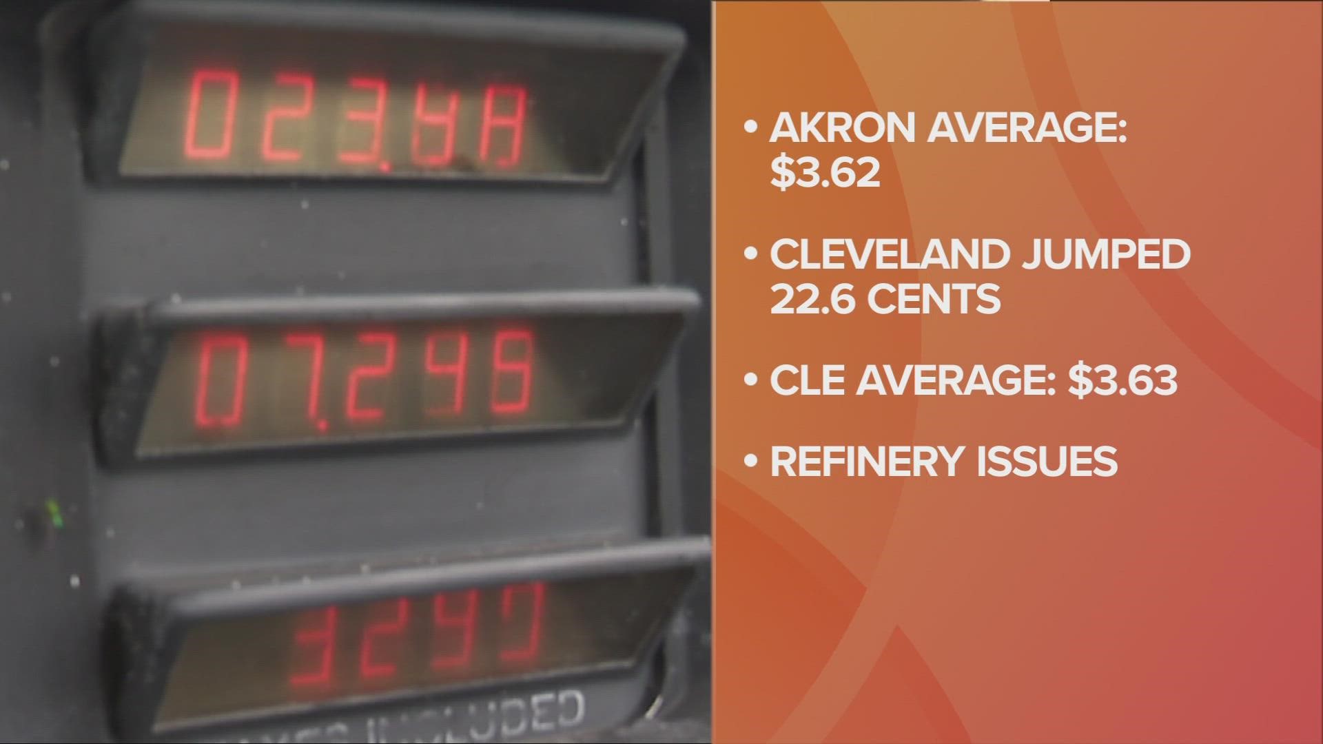 The average price for a gallon of gas is now topping $3.60 in both Akron and Cleveland.