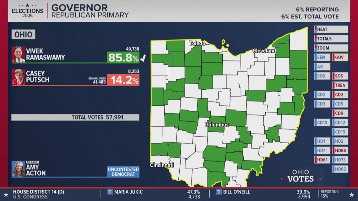 Ohio Democrats Ohio primary election 2026: John Kulewicz wins Democratic nomination ...