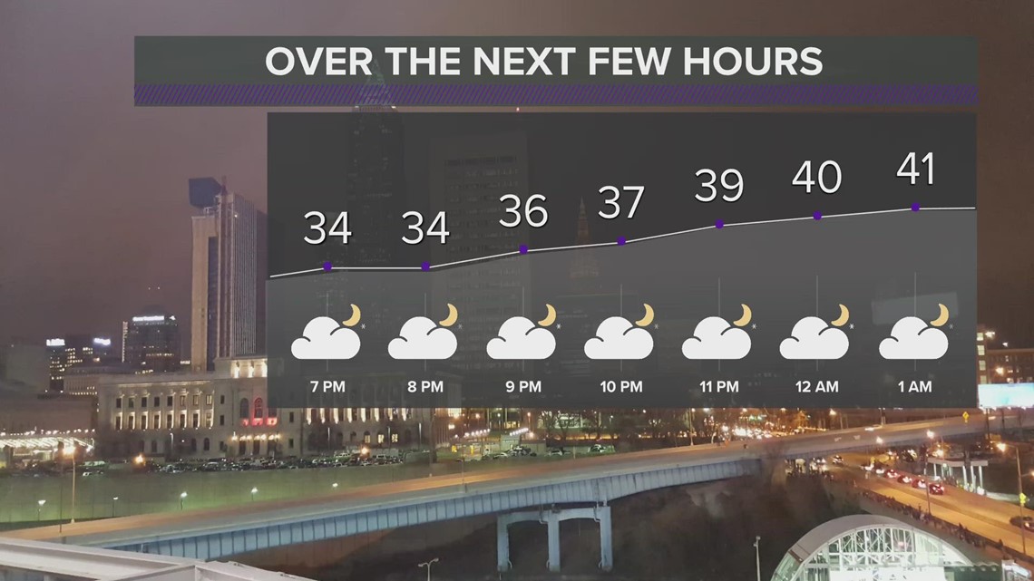 Cleveland weather: Rain moves in overnight