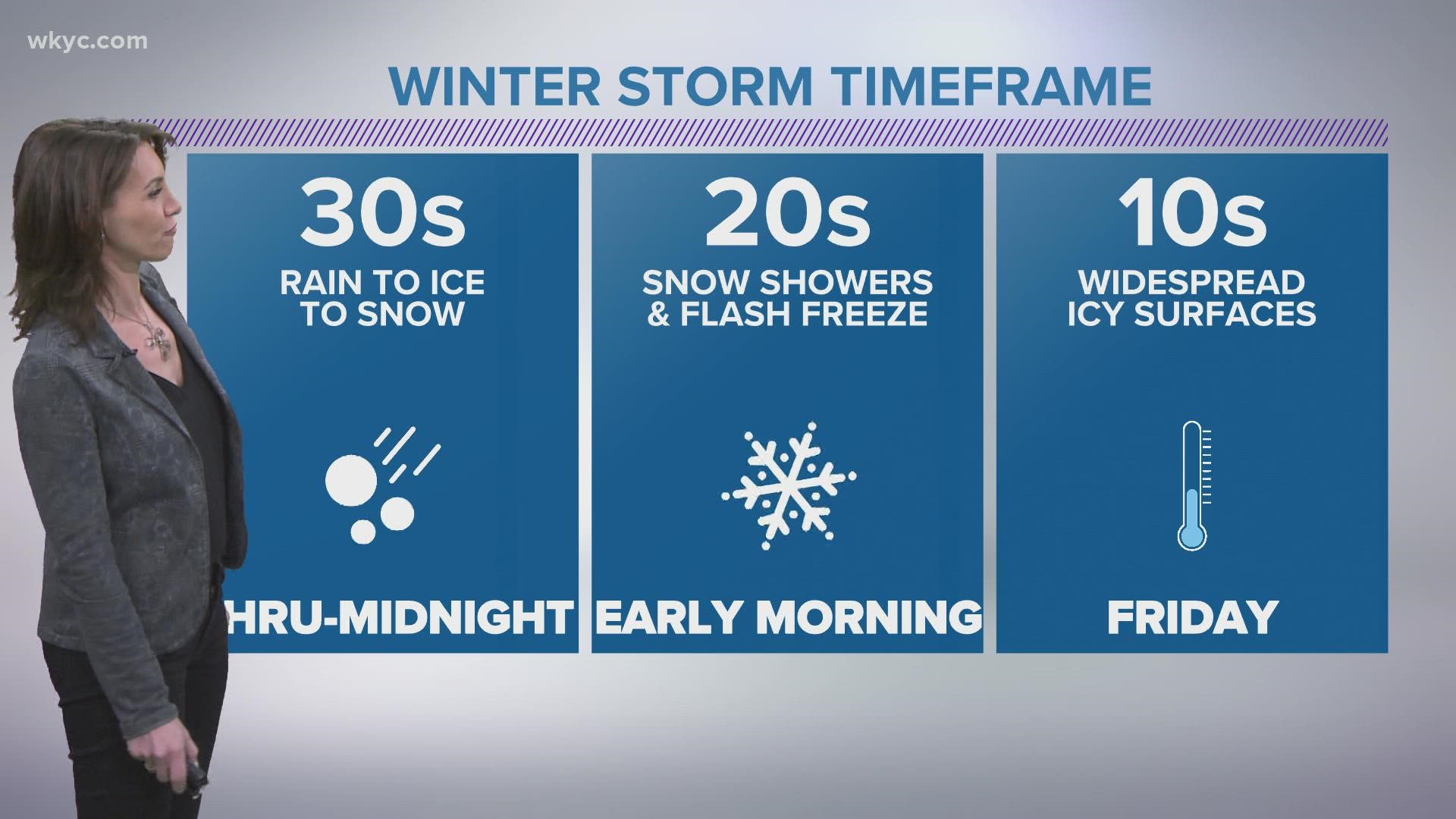 Rain flips over to an icy then snowy mix as temperatures plummet.