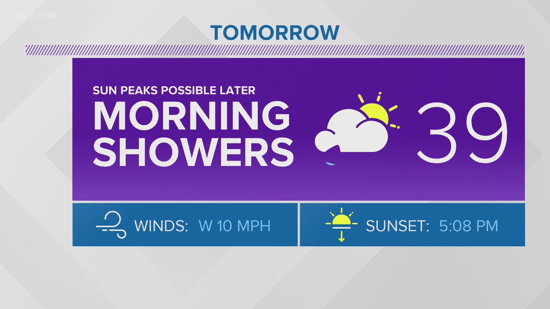 A Few Lingering Sprinkles Saturday Morning In Your Weather Forecast Wkyc Com