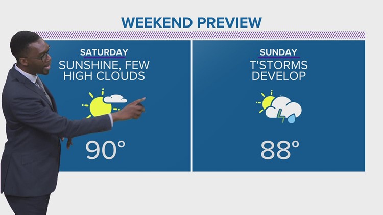 FORECAST | Heat builds in time for the weekend