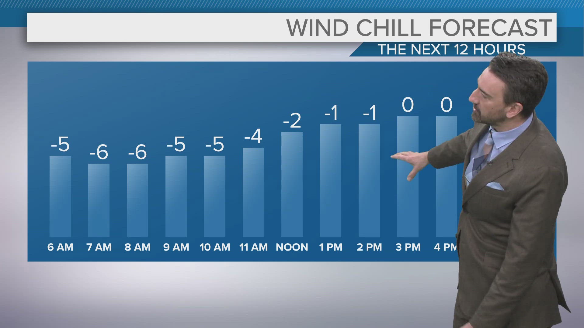 Bitterly cold temps and subzero wind chills Morning weather forecast