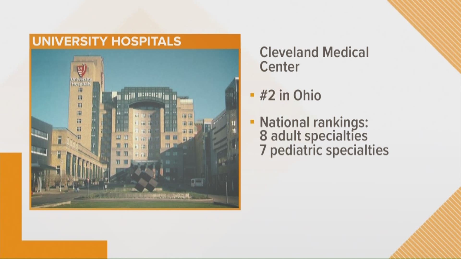 July 30, 2019: U.S. News & World Report's annual hospital rankings is giving the Cleveland Clinic and University Hospitals high marks. The 2019-20 rankings evaluated more than 4,500 medical centers nationwide, based on specialties, procedures and conditions. The Cleveland Clinic was ranked as the No. 4 hospital in America. and the No. 1 heart care hospital.