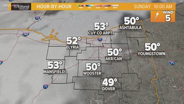 Morning Weather Forecast For Northeast Ohio: April 18.