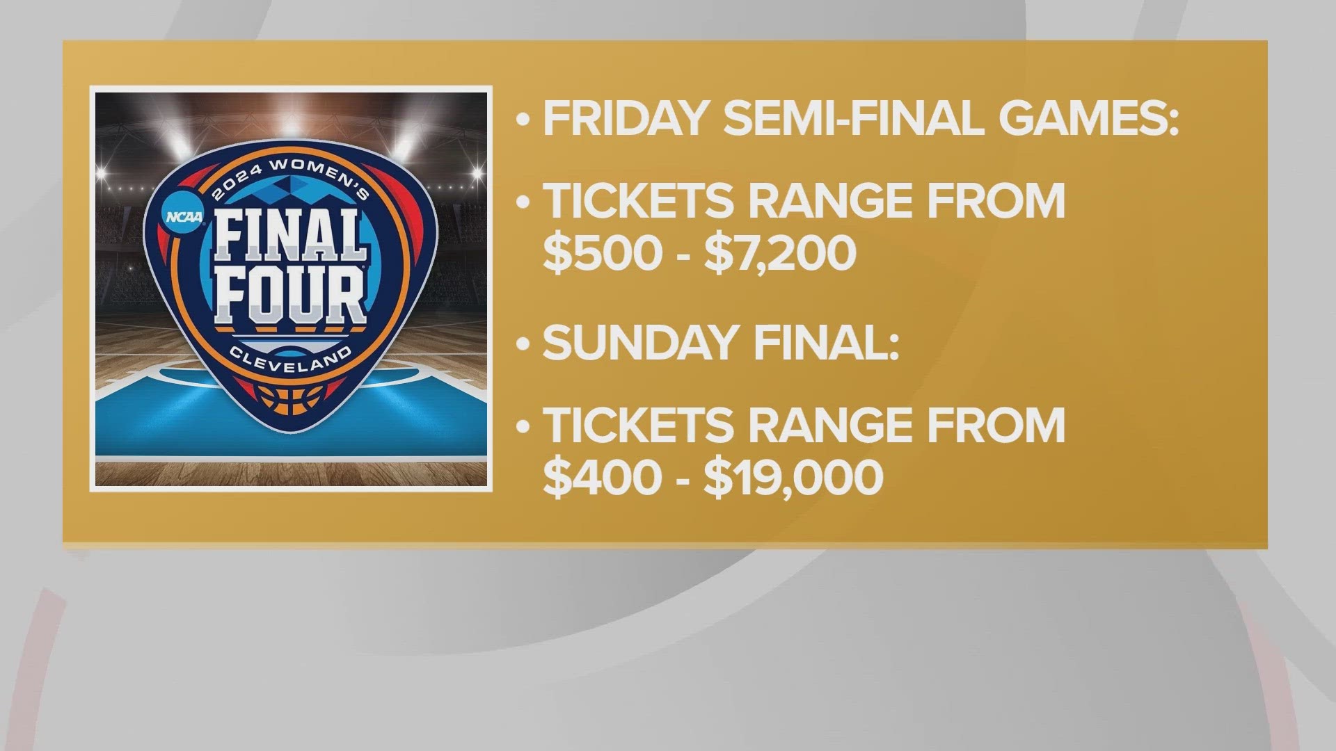 Want to attend the 2024 NCAA Women's Final Four in Cleveland? Here's an updated look at the ticket prices.