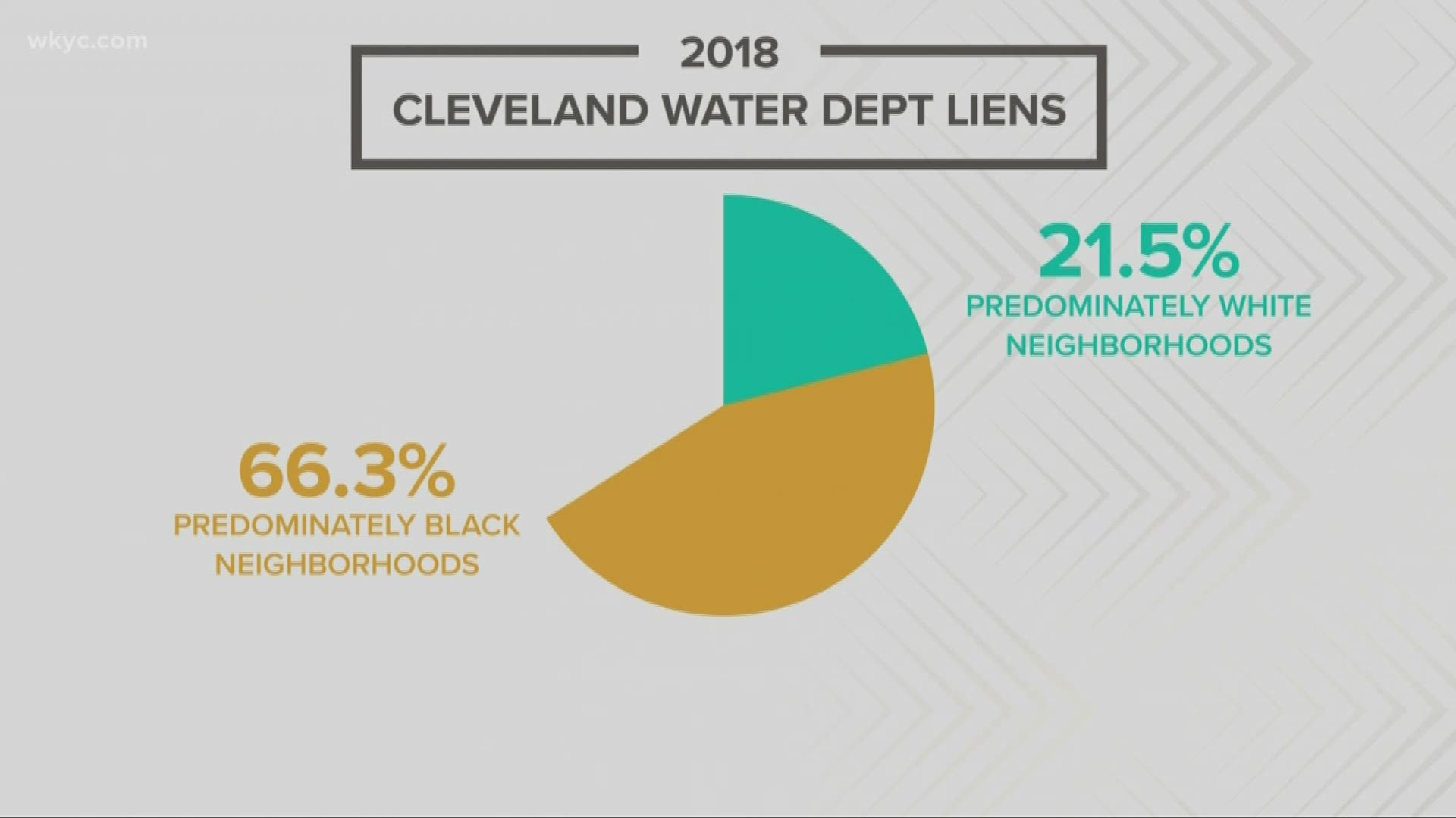 The NAACP says the city shuts off water service for unpaid bills in predominately black neighborhoods more often than in white neighborhoods. Mary Naymik reports.