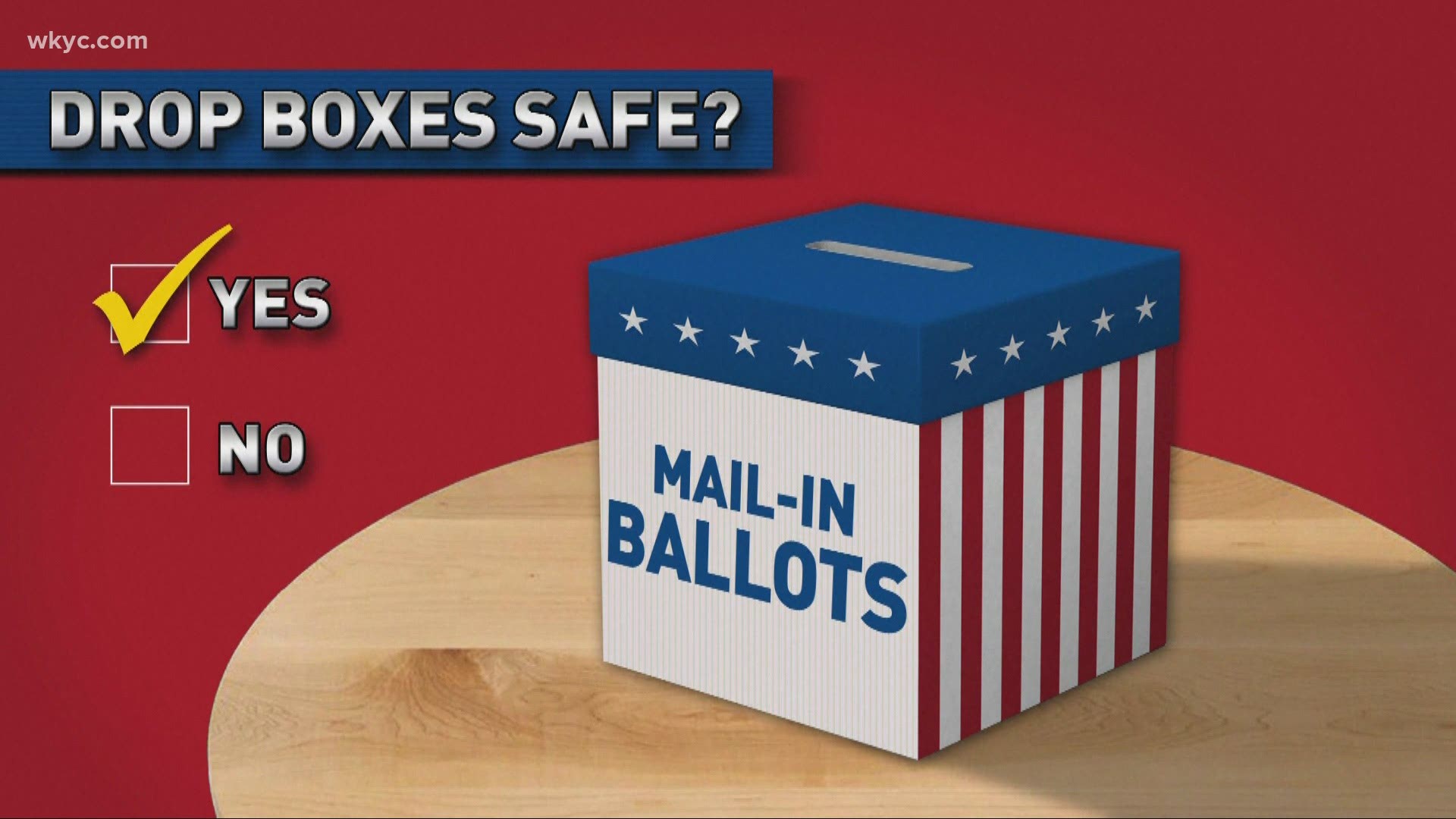 Oct. 9, 2020: With Ohio voters already casting their ballots weeks ahead of the November election, here are important things you need to know. Have you voted yet?