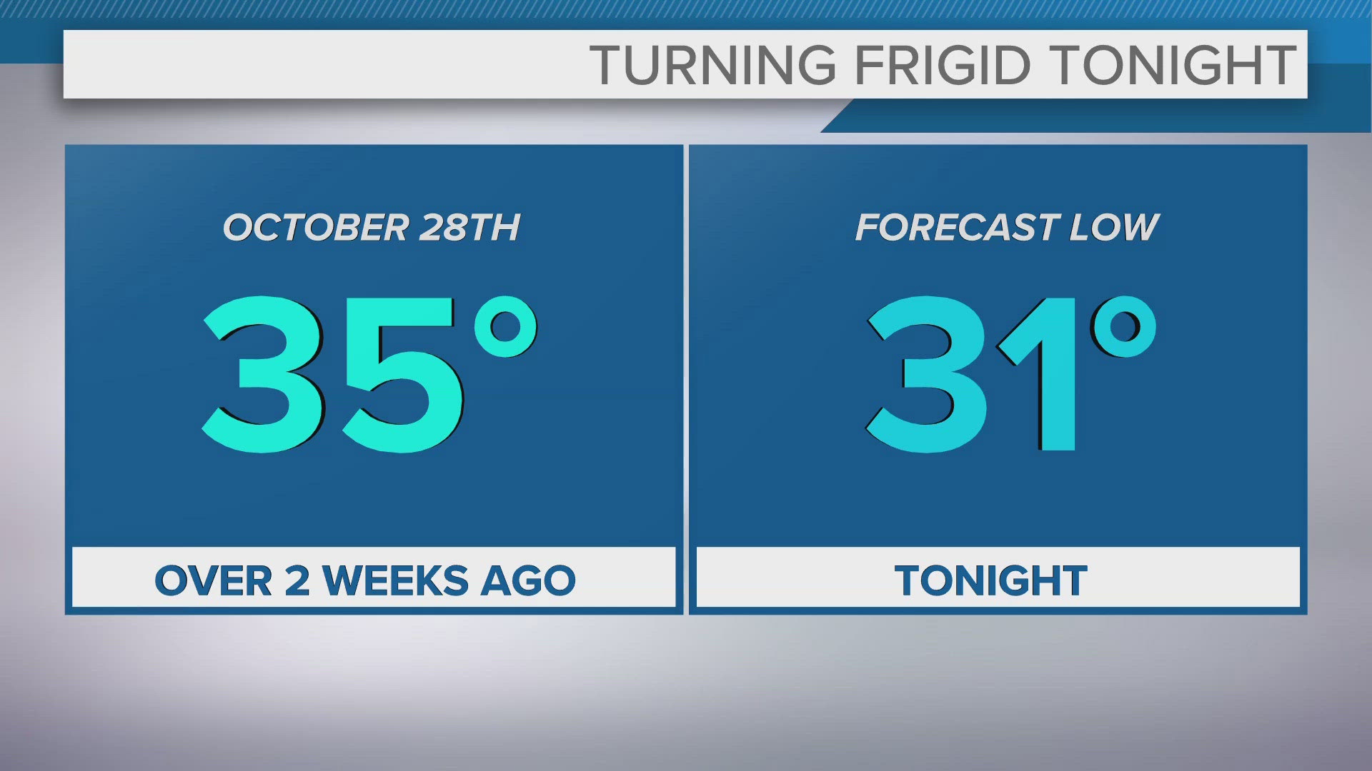 Our attention turns toward rain for Thursday.