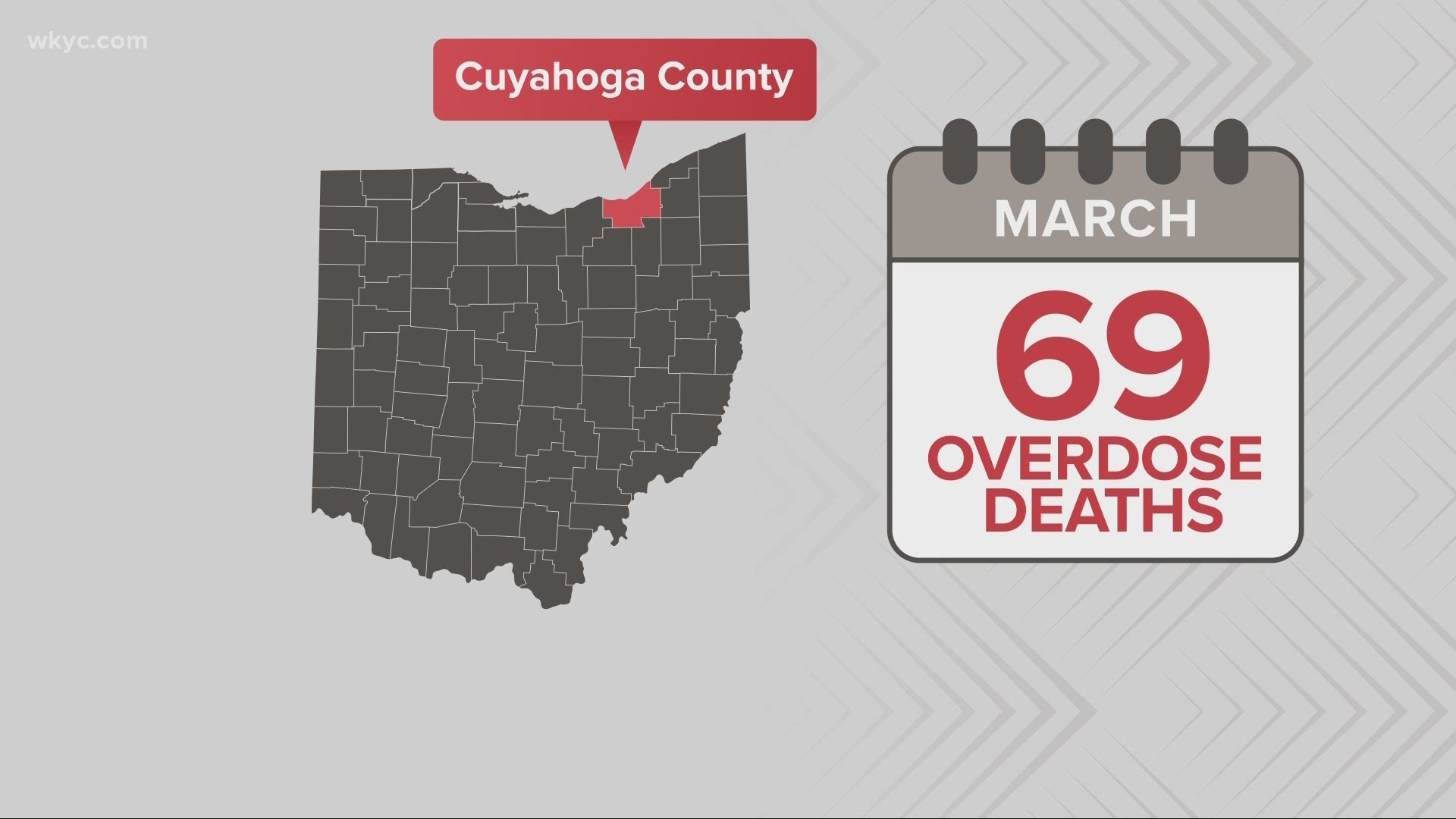 13 overdose deaths have already occurred in the first five days of April in Cuyahoga County.