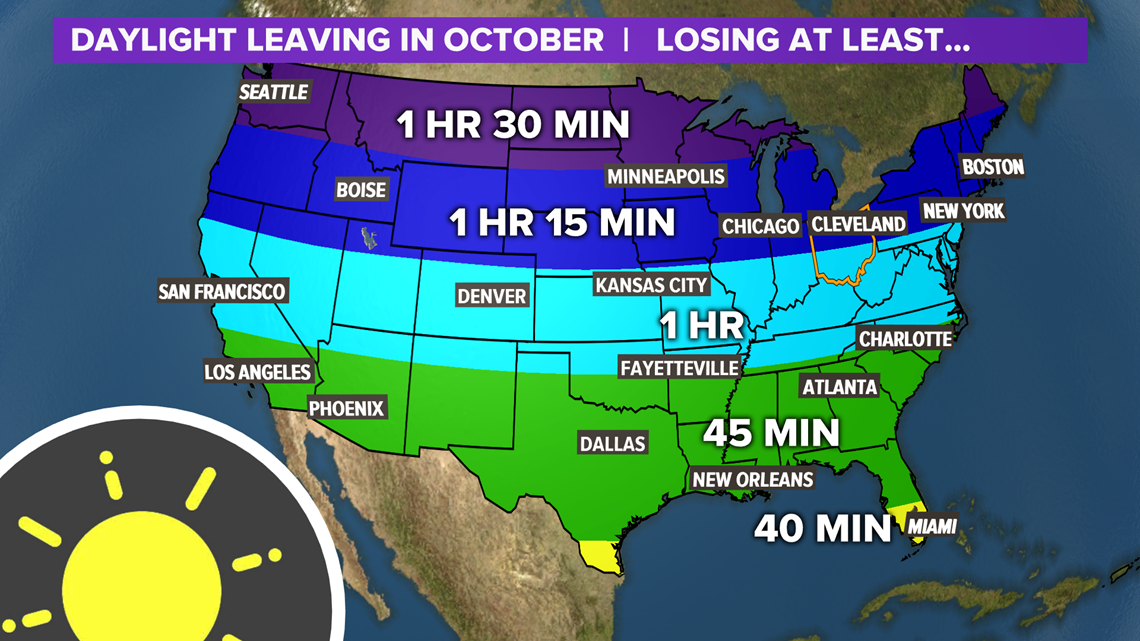 How much daylight will you lose throughout October?