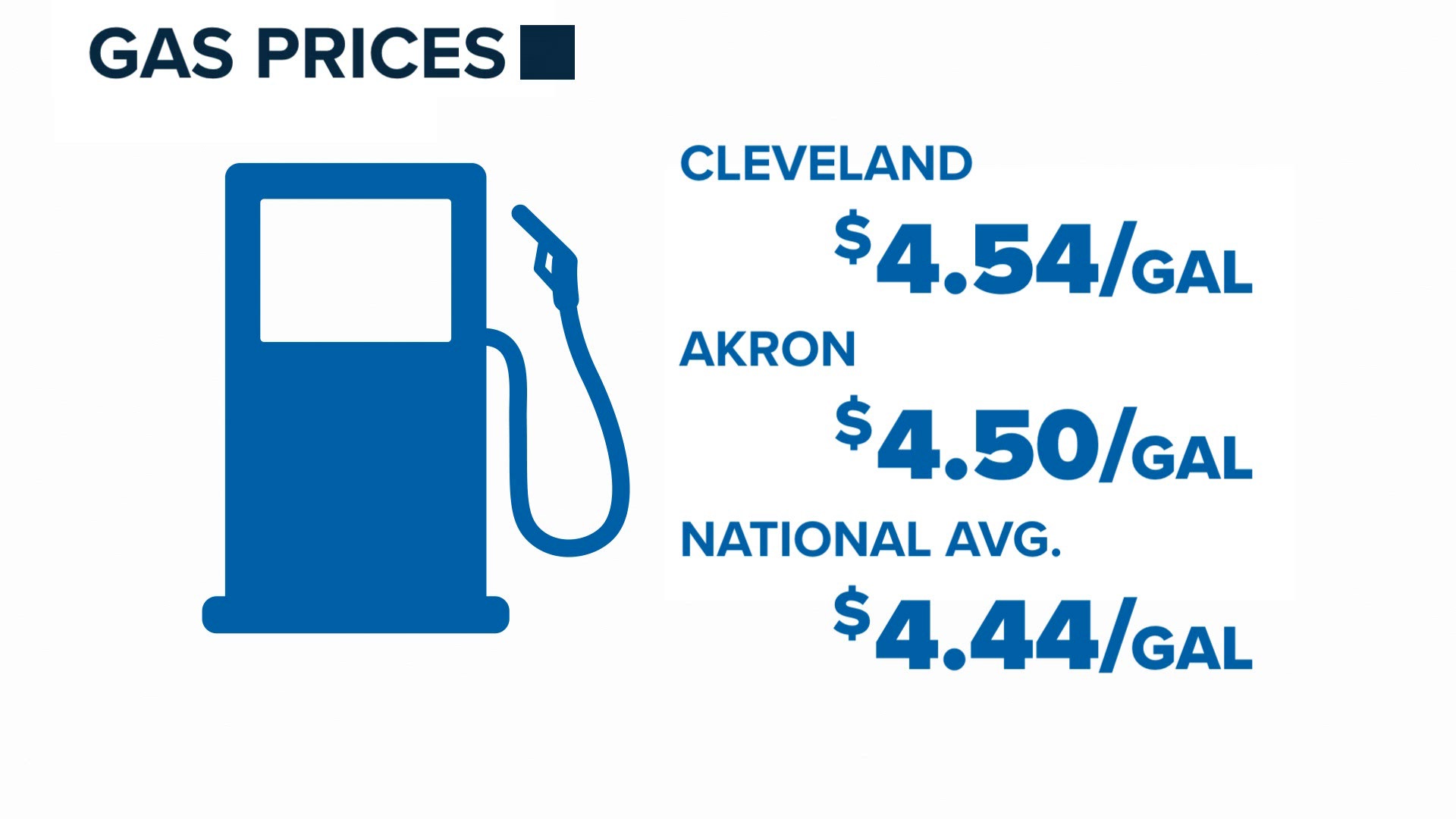 Gas prices spike in Northeast Ohio: Up 32 cents in Akron, 33 cents in ...