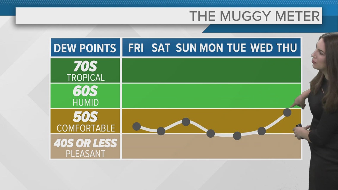 Cleveland weather: Cool on Friday with temps in the upper 60s | wkyc.com
