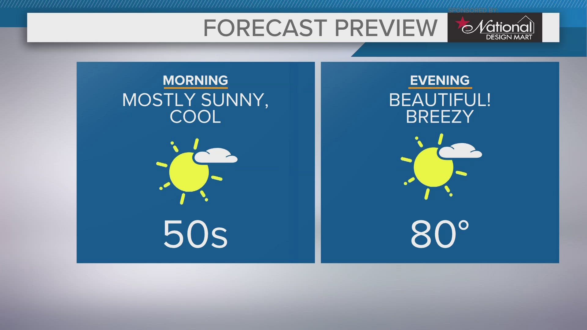 After a seasonally cool start tomorrow morning, it will feel like summer again by the afternoon. Happy May 1!