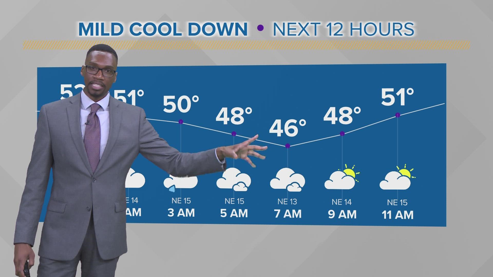Doppler Radars Cleveland Akron