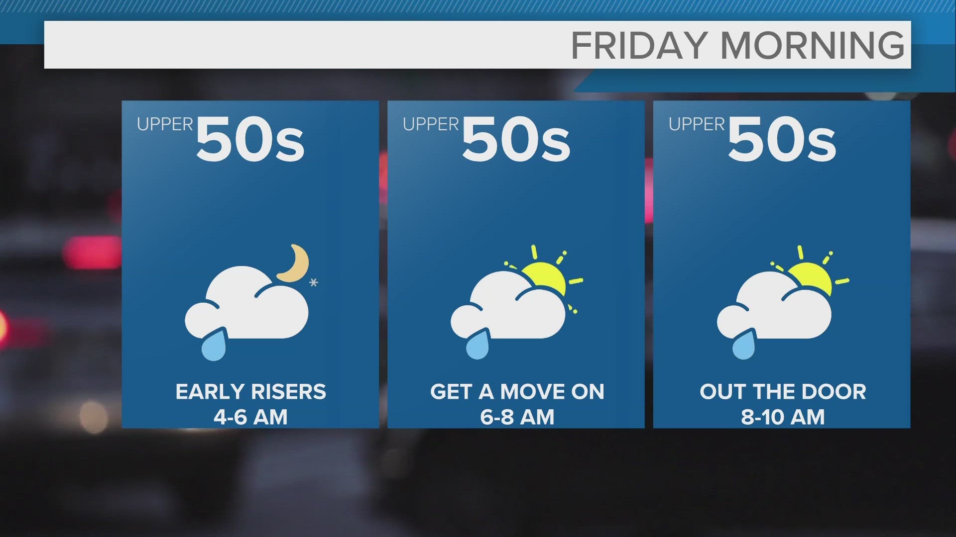 Prepare for a damp start Friday followed by cooler conditions.
