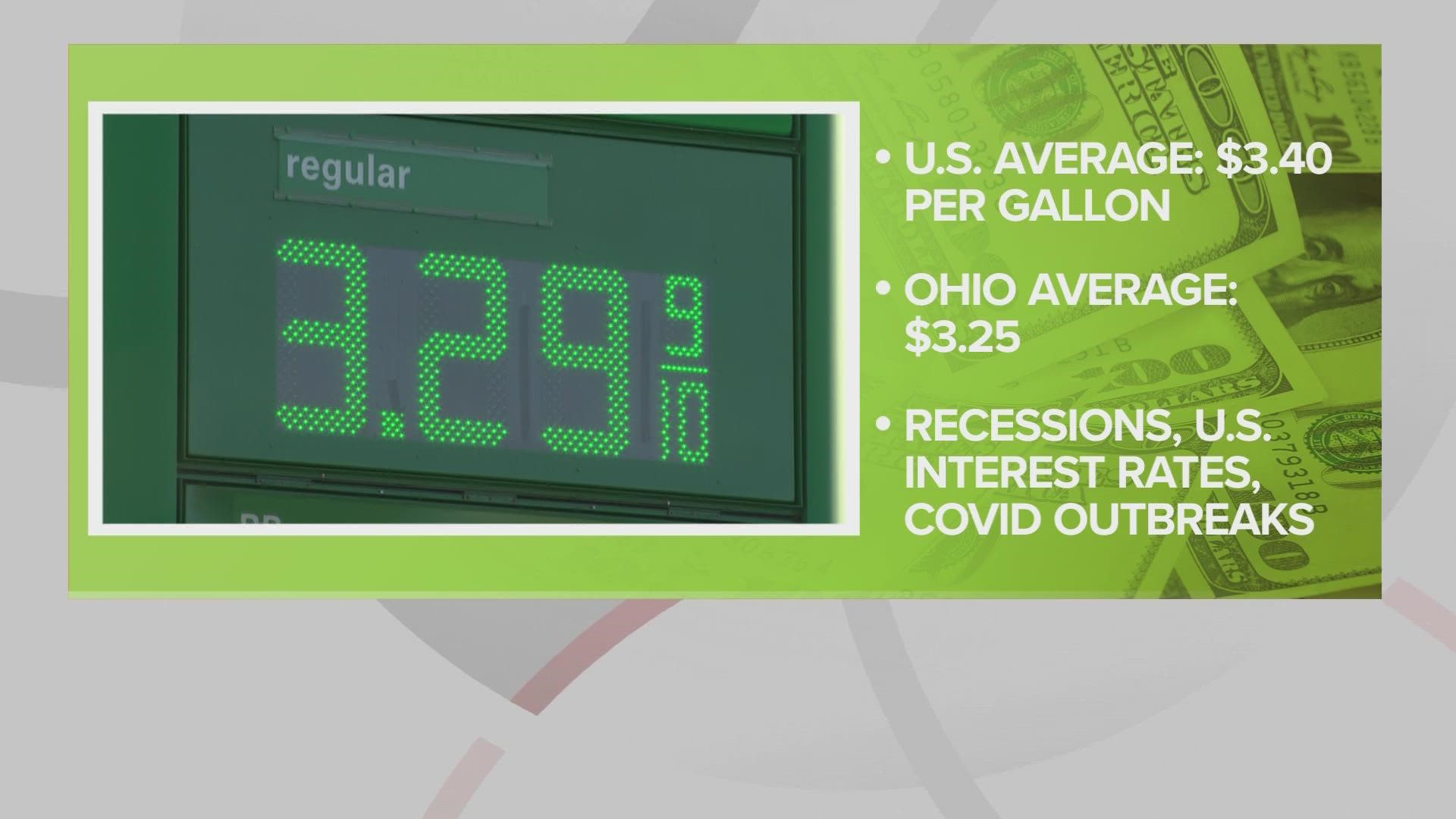 Cleveland’s gas prices are now 70.2 cents lower than a month ago.