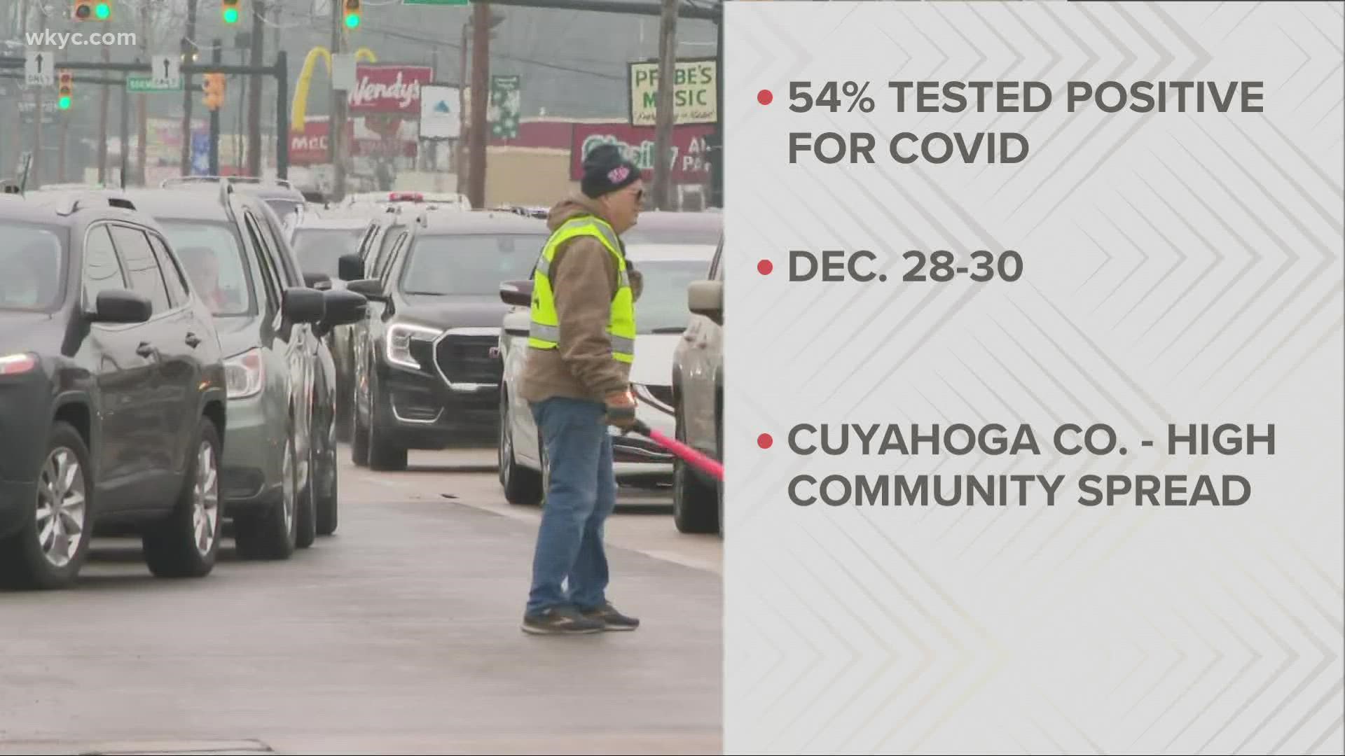 Summit County Public Health says the high positivity rate came from a total of 2,300 tests that were administered from Dec. 28-30.