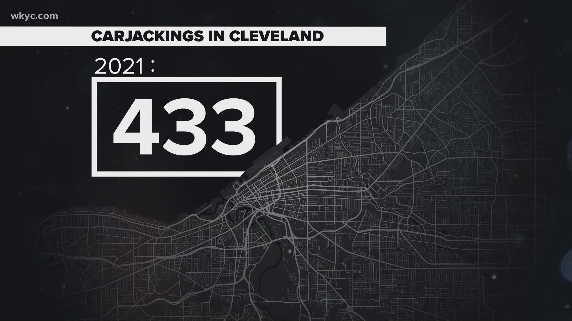 The Cuyahoga County Prosecutor's Office reports a 50% spike in vehicle thefts over just two years.