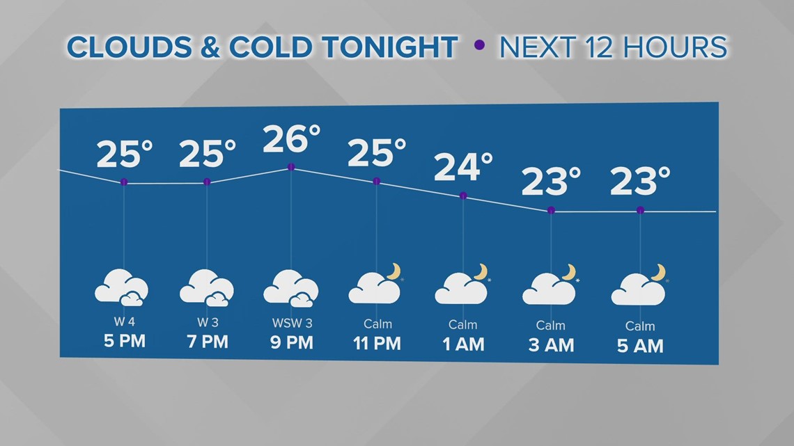 Cleveland forecast Winter (storm) is coming