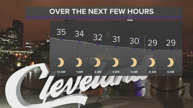 Cleveland Weather: Sun peaks through, temps stay cool