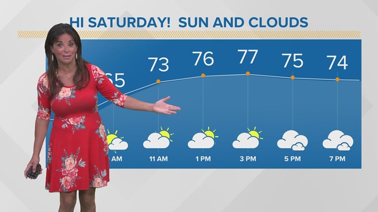 FORECAST | A cool and comfortable Saturday